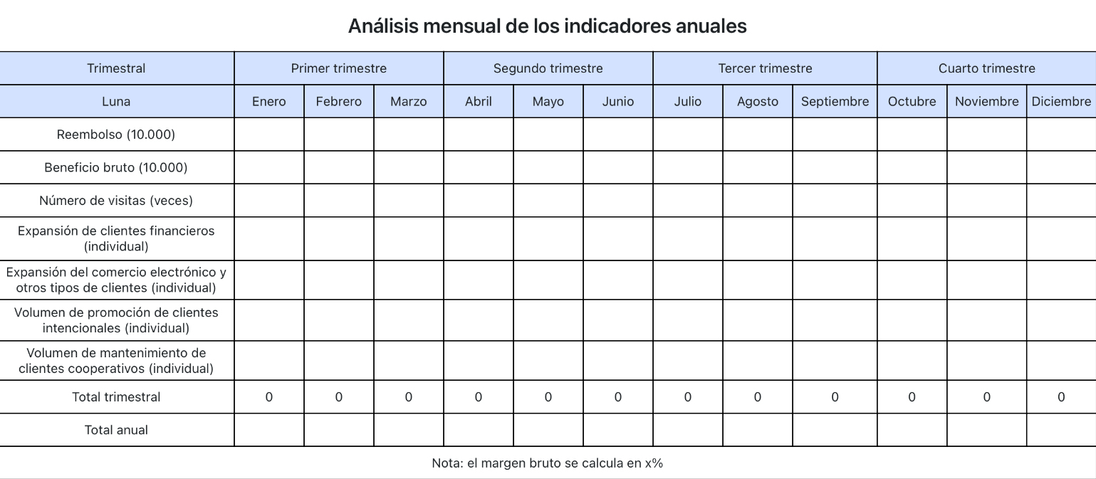 Análisis mensual de los indicadores anuales